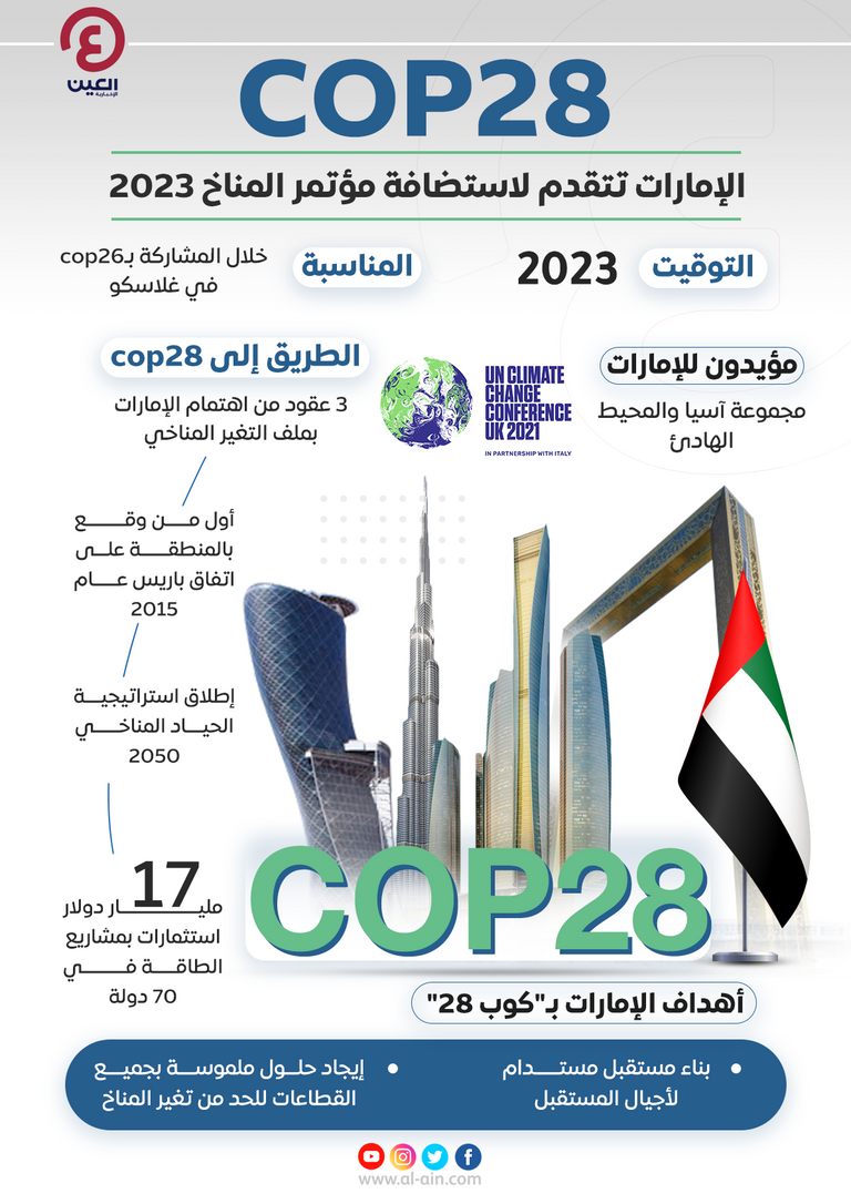 Affiche le LOGO de la COP 28 des Émirats arabes unis